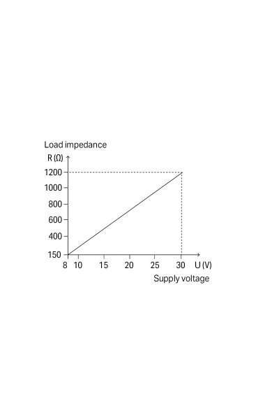 Wago 857-815 Sıcaklık Çevirici - Thumbnail