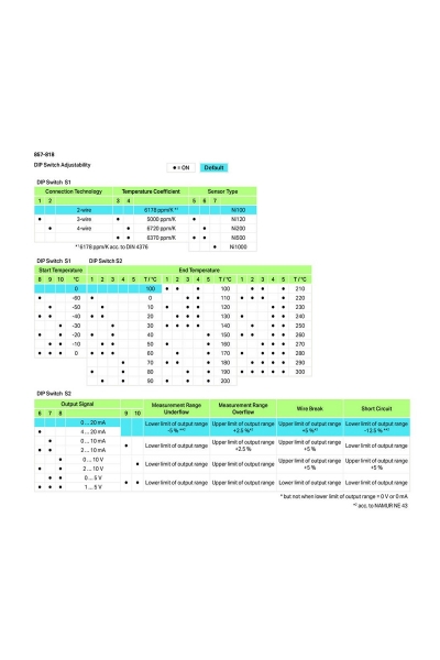 Wago 857-818 Sıcaklık Çevirici - Thumbnail