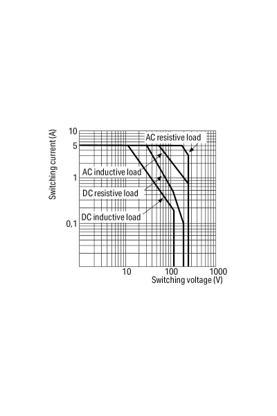 Wago 858-170 3 Adet 16.8-30Vdc 4X5A Kontak Röle - Thumbnail