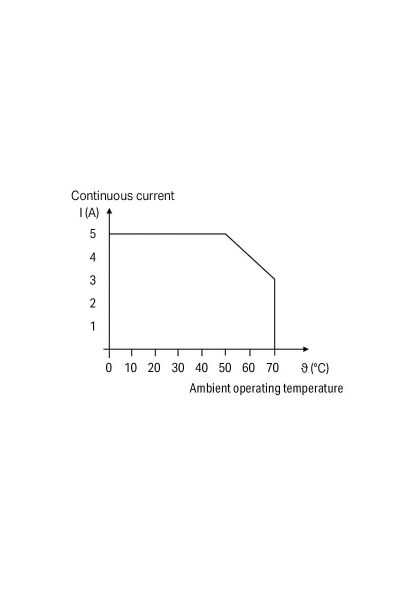 Wago 859-384 Altın Kaplama 48 Vdc Slim Röle - Thumbnail