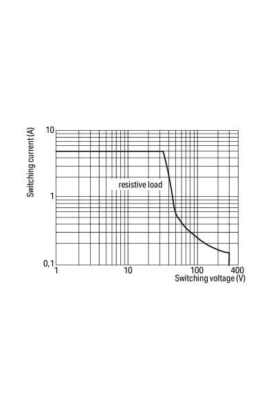 Wago 859-386 10 Adet Altın Kaplama 36 Vdc Slim Röle - Thumbnail