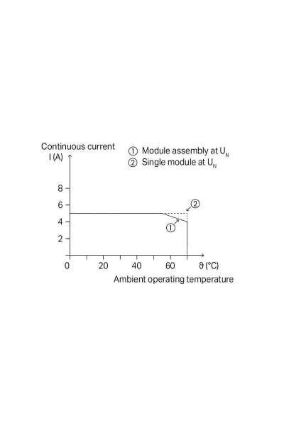 Wago 859-739 10 Adet Dc 12V/Dc 3-30V 5A Optokuplör Modülü - Thumbnail
