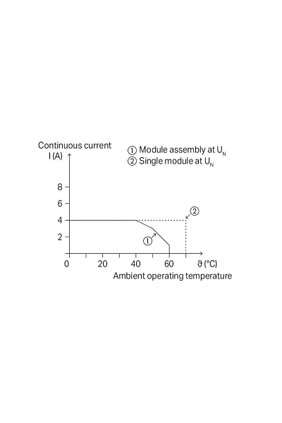 Wago 859-744 10 Adet Dc 12-48 V/Dc 3-53V 4A Optokuplör Modülü - Thumbnail